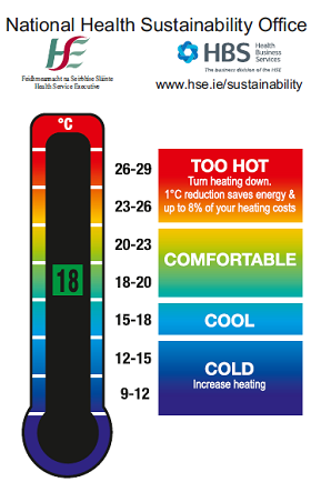 Thermometer Card Thermometer Card